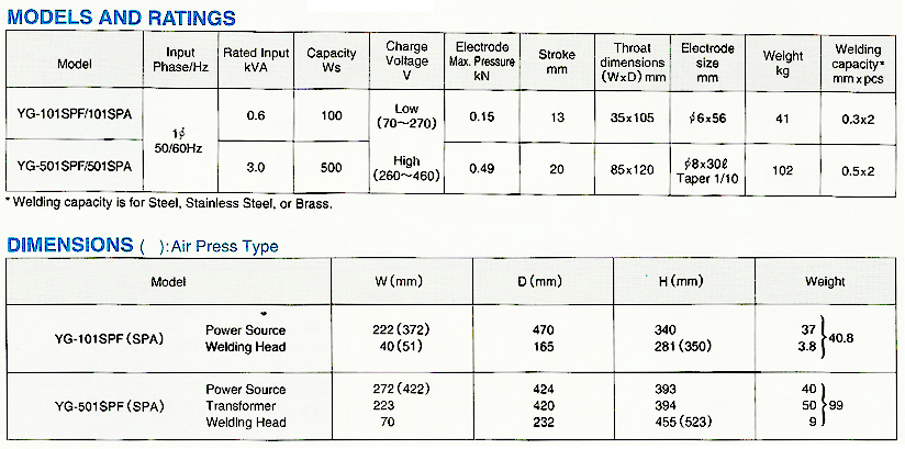 YG-C00EJ1 Condenser Discharge Resistance Welder.